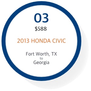 Recent Costs to Ship Cars - Honda Civic